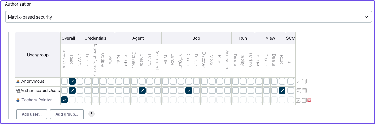 Jenkins matrix-based security